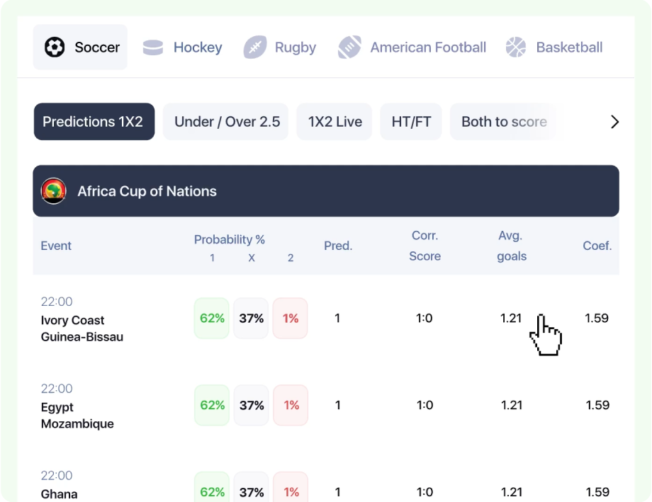 AI Stats